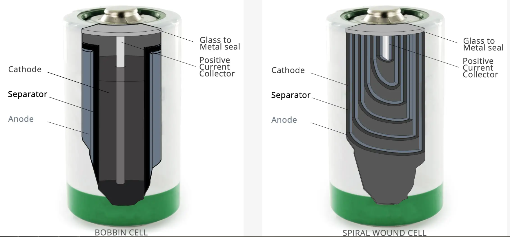 Bobbin Type & Spiral Type of LiClO2 Battery
