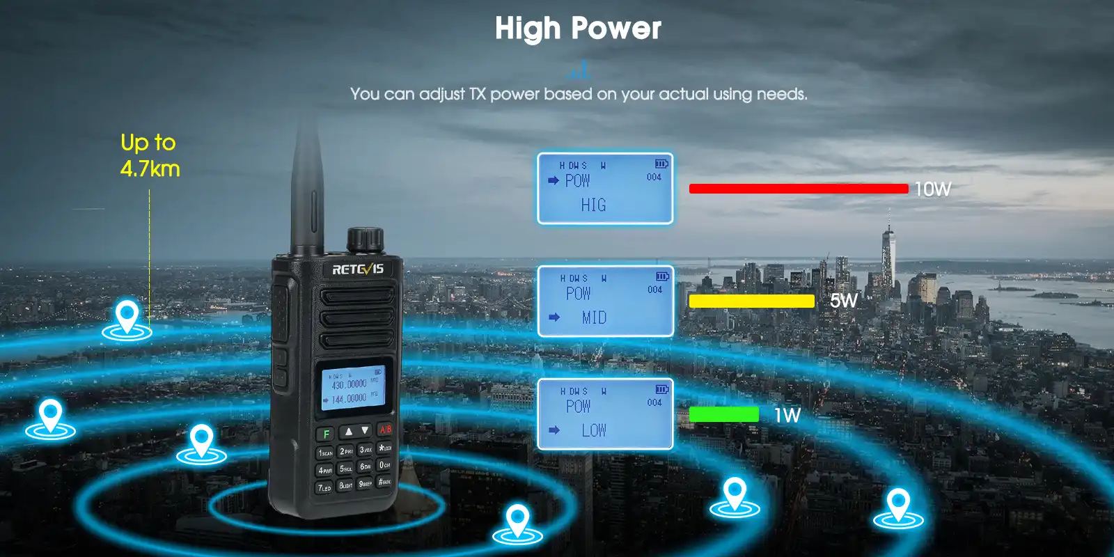 A9258A-Retevis-RA89-ip68-waterproof-ham-radio-high-power