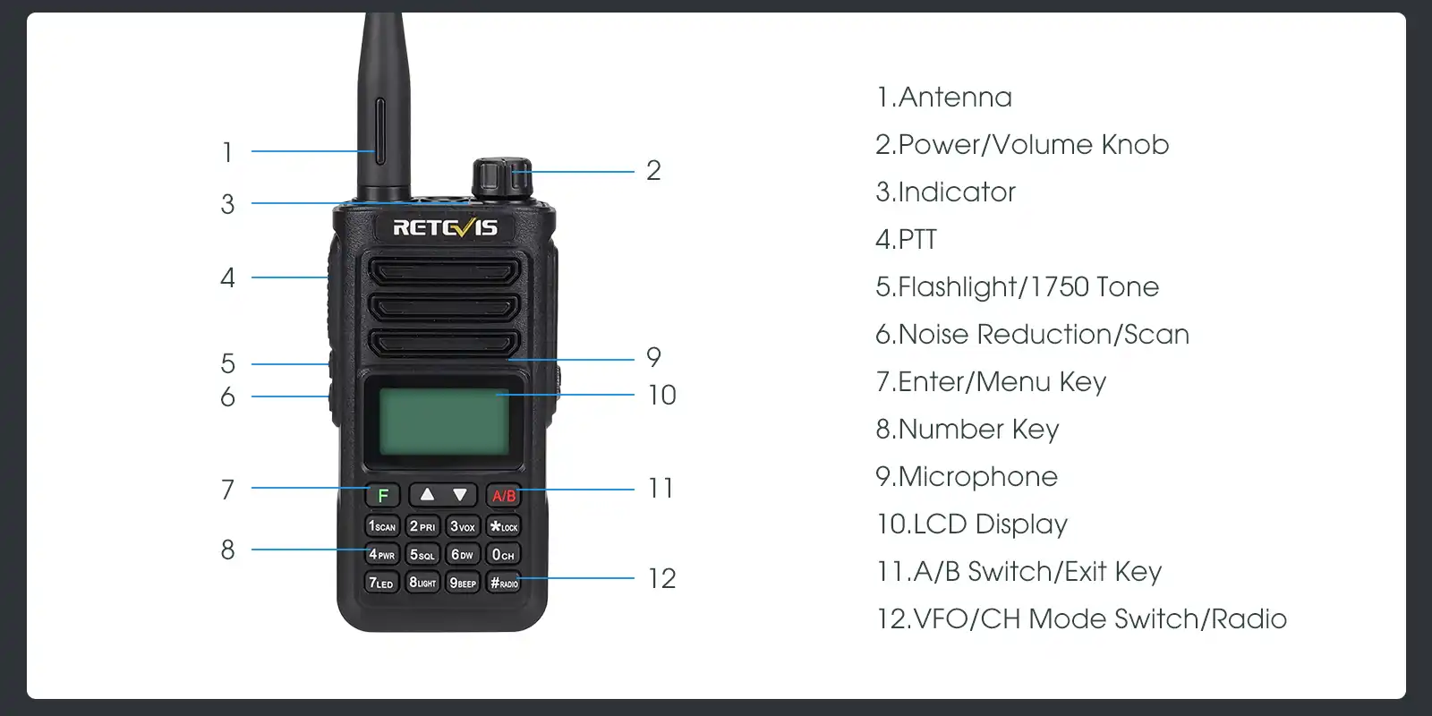 A9258A-Retevis-RA89-ip68-waterproof-ham-radio-keys-description