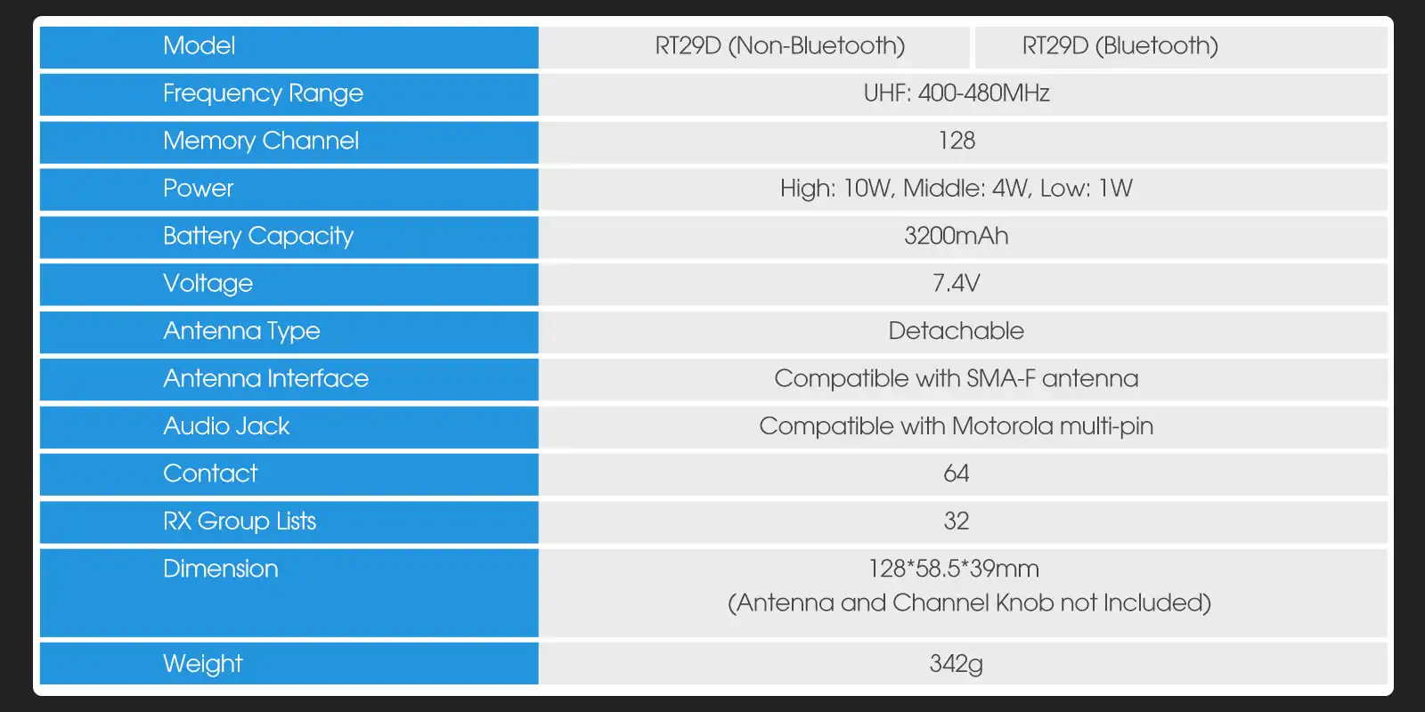 Retevis-RT29D-UHF-High-Power-DMR-Radio-Specification