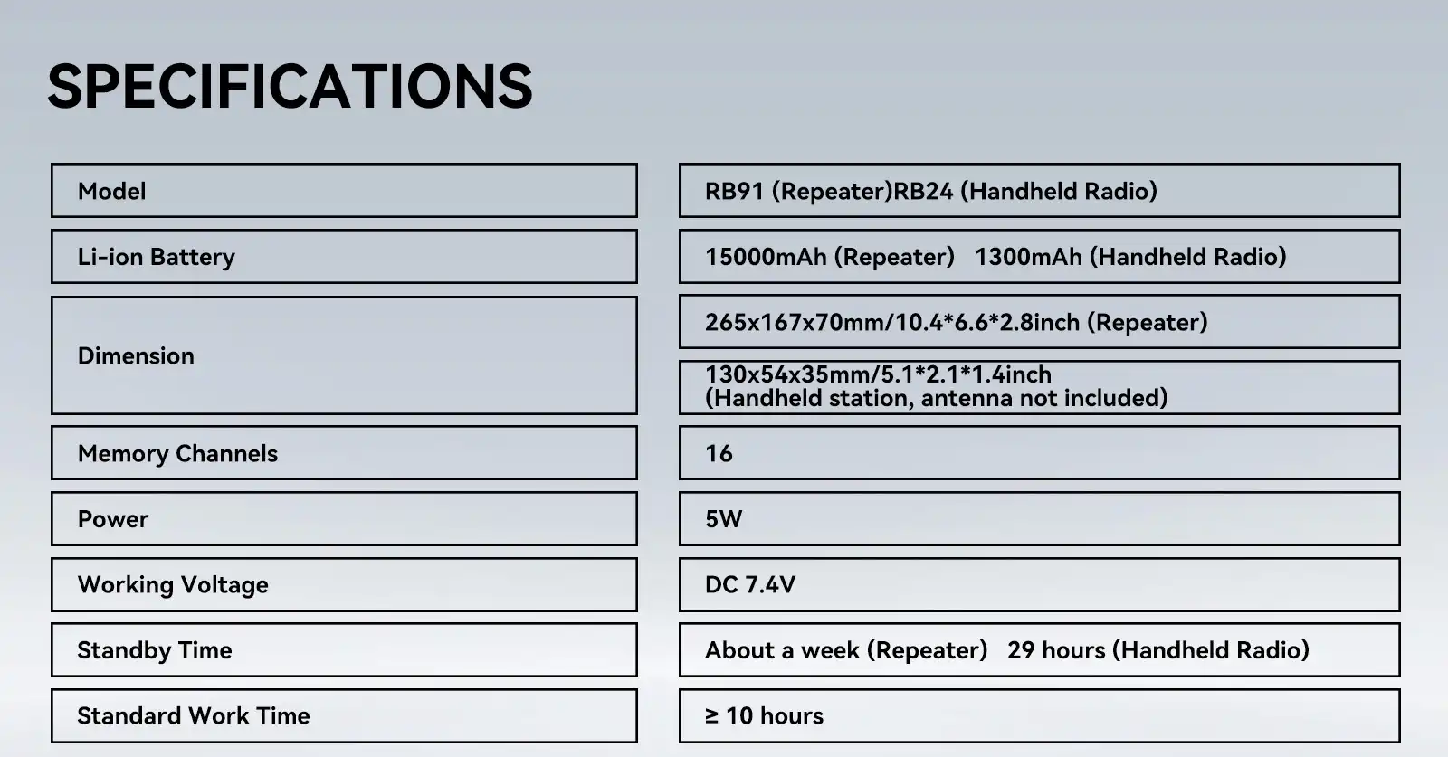 Retevis RB91 Repeater and RB24 Handheld Radio Specifications