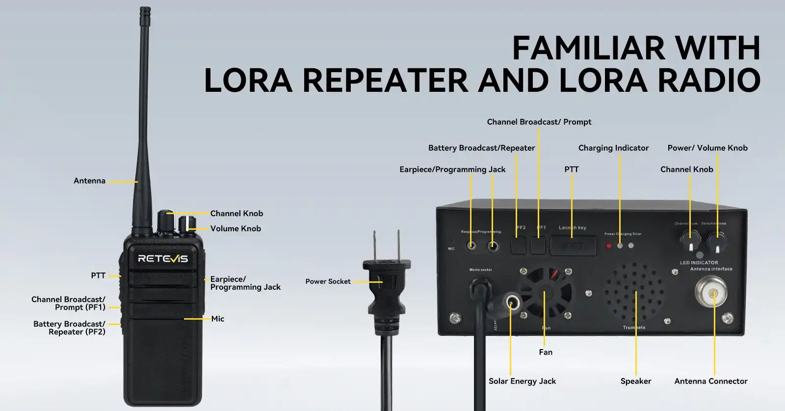 Retevis RB91 Repeater and RB24 Radio Keys Definition